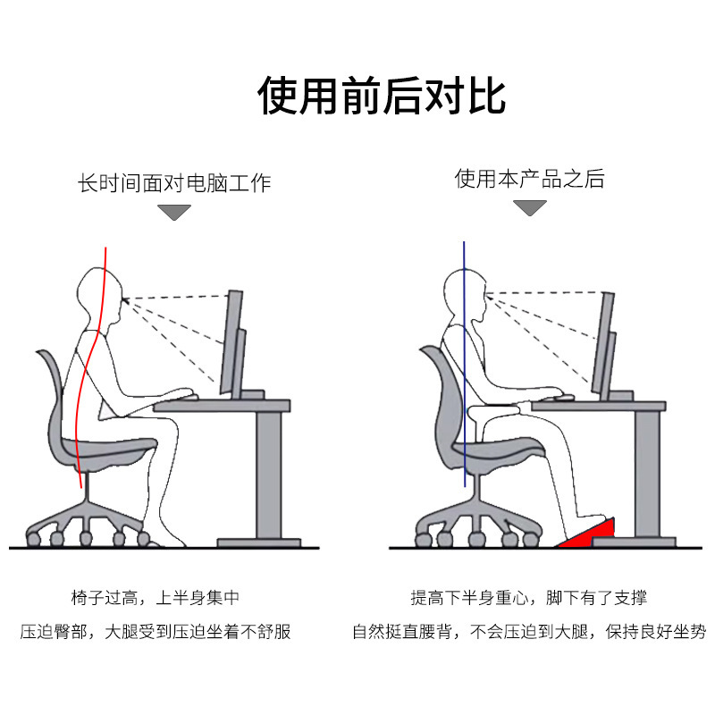 Sandaran kaki anti-selip untuk - Footrest Under Desk ulasan dan harga